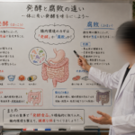 発酵と腐敗…